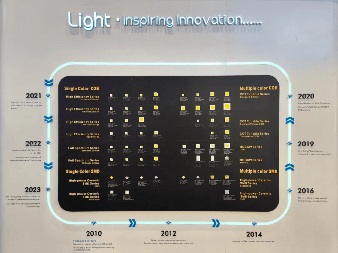 Gathering in HongKong International Lighting Fair (Autumn Edition) look back