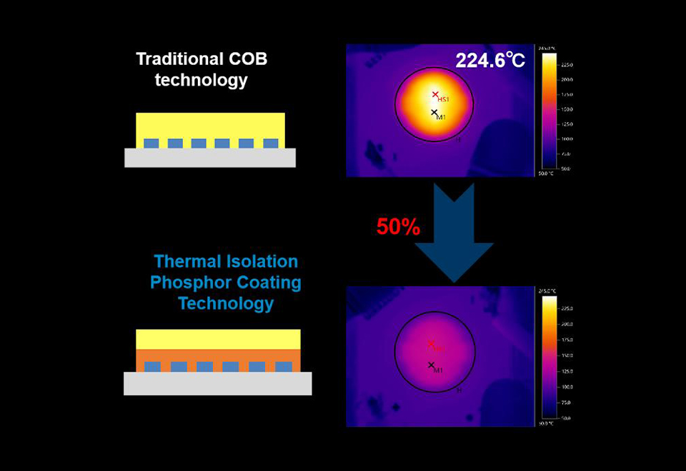 Thermal isolation phosphor coating technology