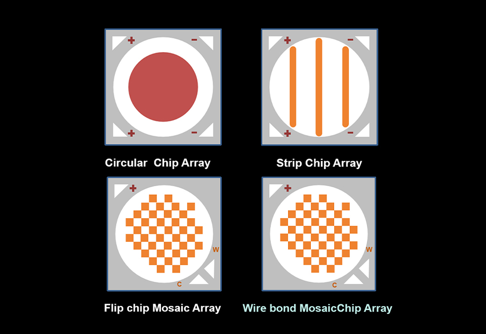 CSC Chip-Scale phosphor coating technology
