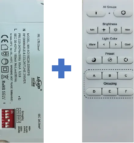 Evercore CCT Tunable COB Series Special Topic