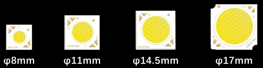 Evercore CCT Tunable COB Series Special Topic