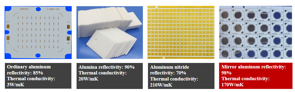 Evercore CCT Tunable COB Series Special Topic