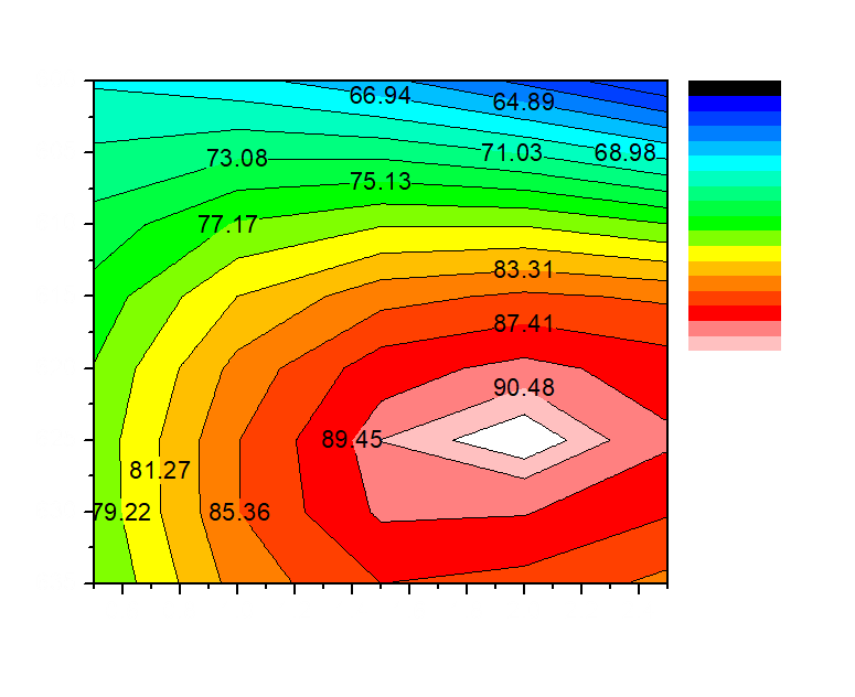 Introducción Evercore