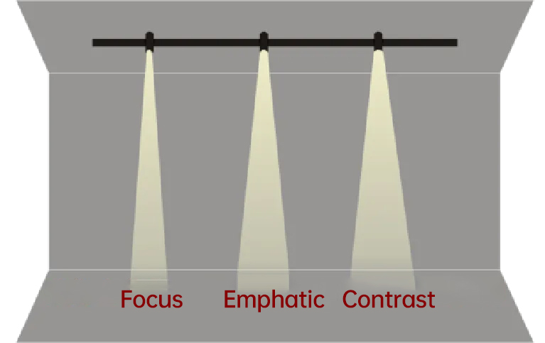 Evercore CCT Tunable COB Series Special Topic