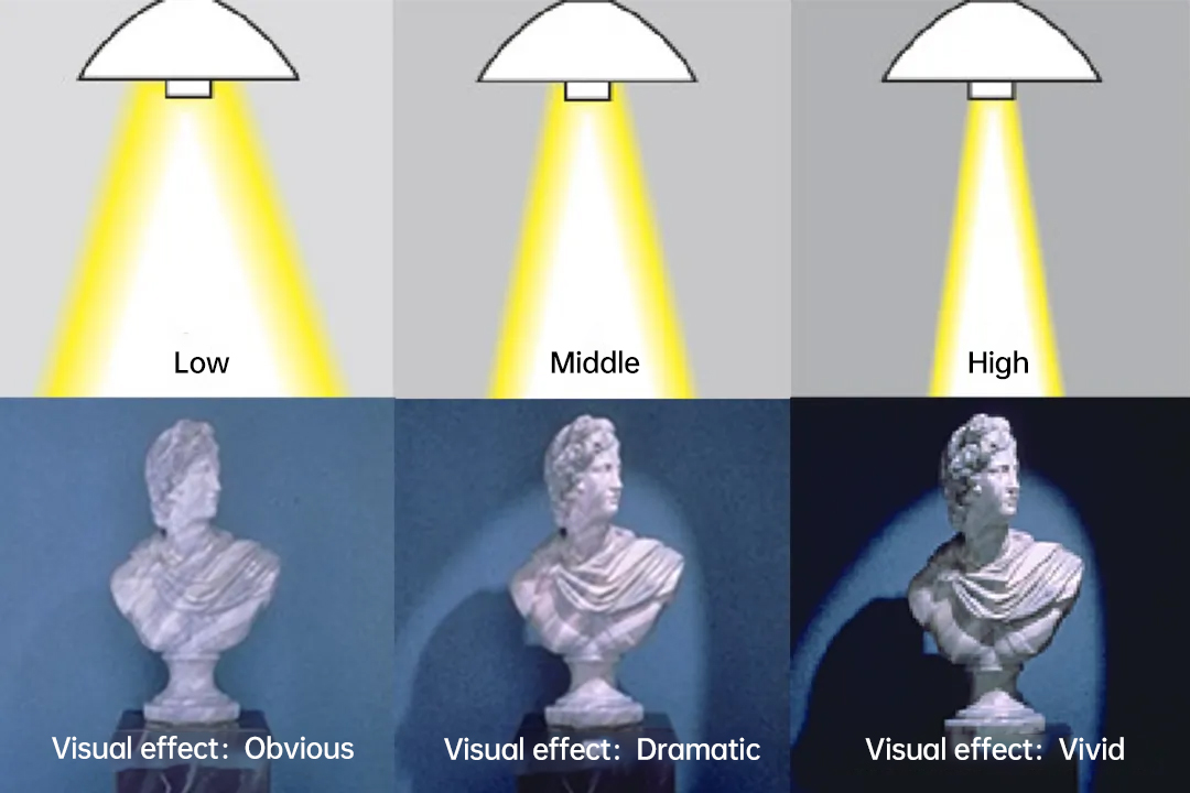 Evercore CCT Tunable COB Series Special Topic