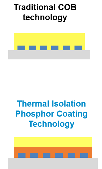 Introducción Evercore