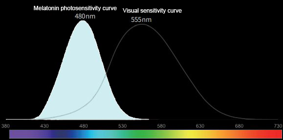 Evercore Full Specturm Series Topic