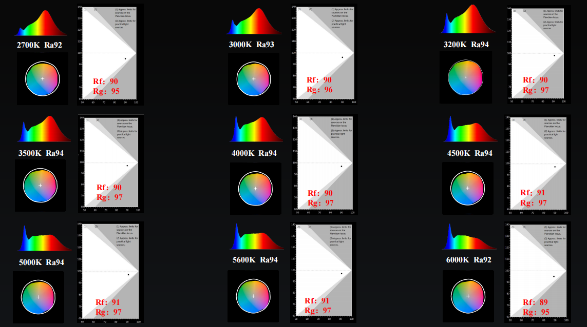 Evercore CCT Tunable COB Series Special Topic