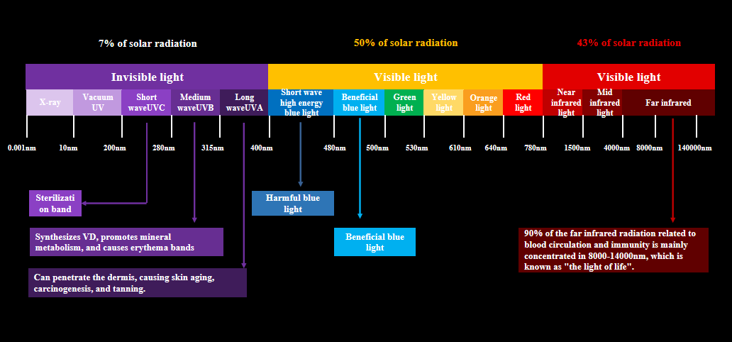 Evercore Full Specturm Series Topic