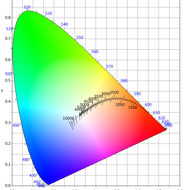 Evercore RGBCW Series Topic