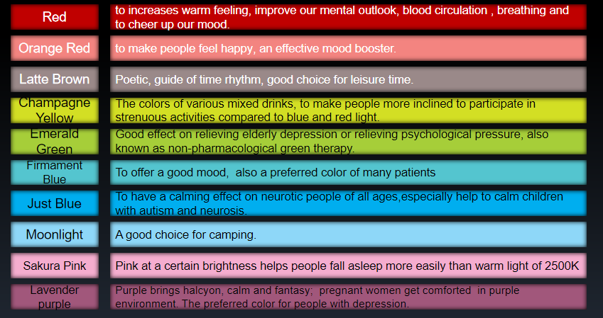Evercore RGBCW Series Topic