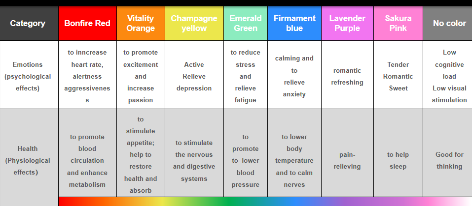 Evercore RGBCW Series Topic