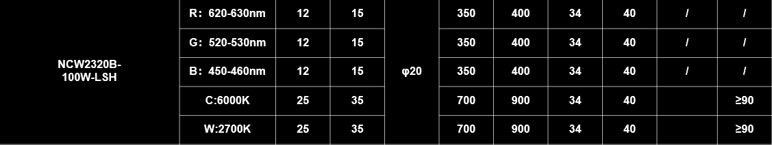 Evercore RGBCW Series Topic