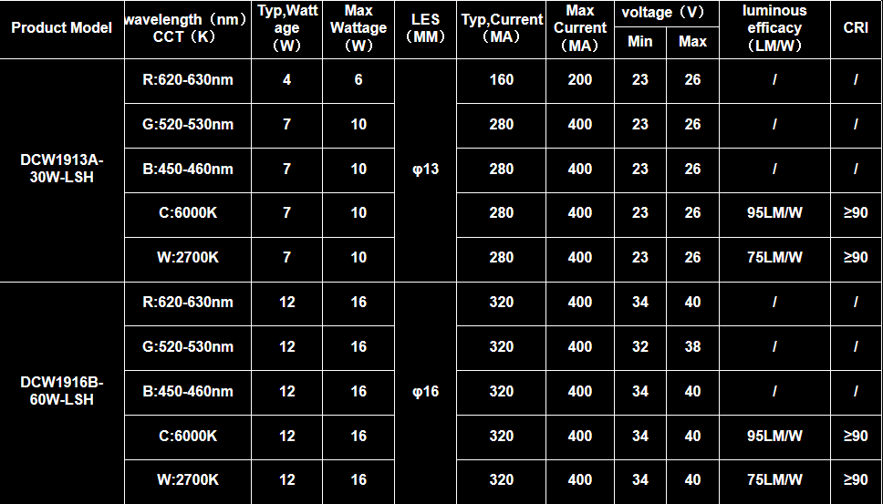 Evercore RGBCW Series Topic