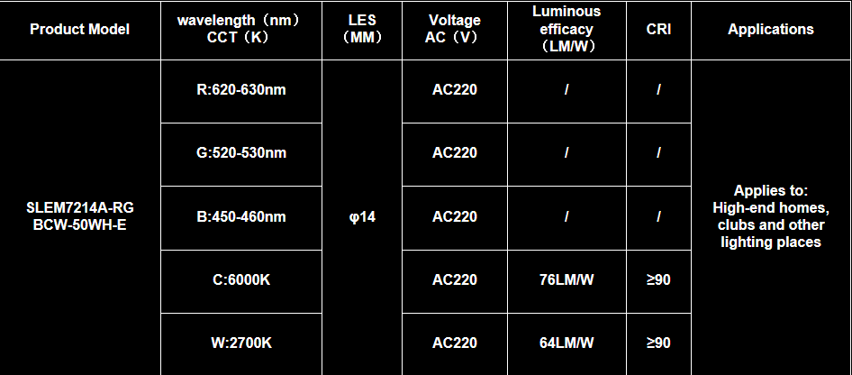Evercore RGBCW Series Topic