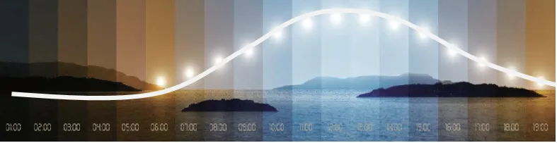 Evercore RGBCW Series Topic