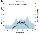 Evercore RGBCW Series Topic