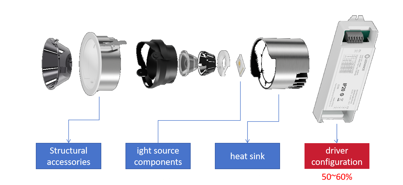 Evercore Constant Voltage COB Series Special Topic