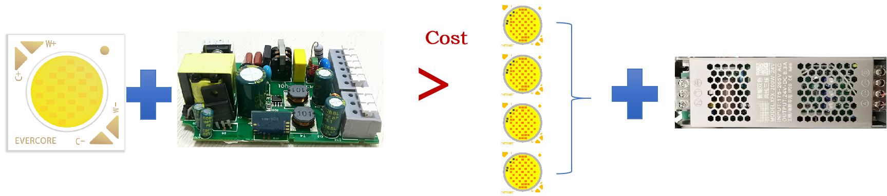Evercore Constant Voltage COB Series Special Topic
