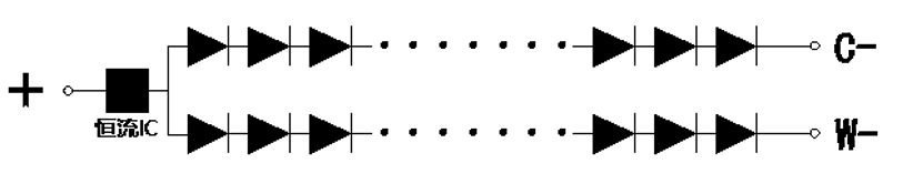 Evercore Constant Voltage COB Series Special Topic