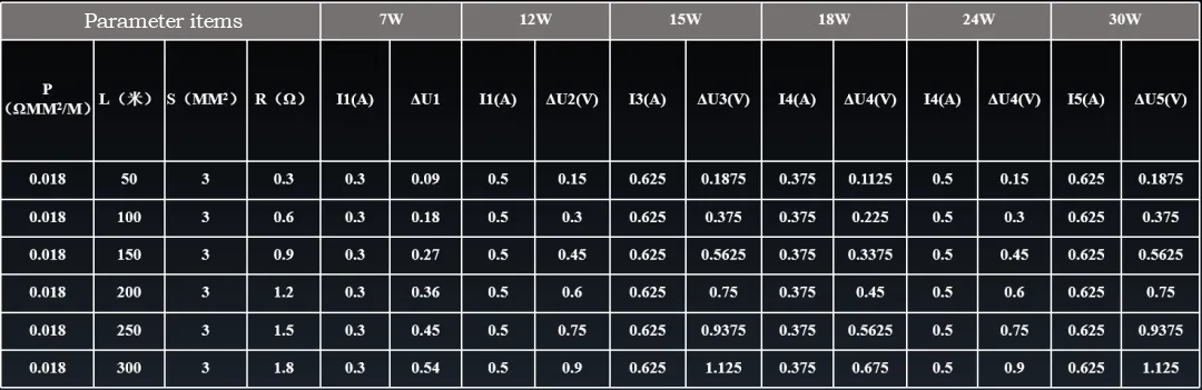 Evercore Constant Voltage COB Series Special Topic
