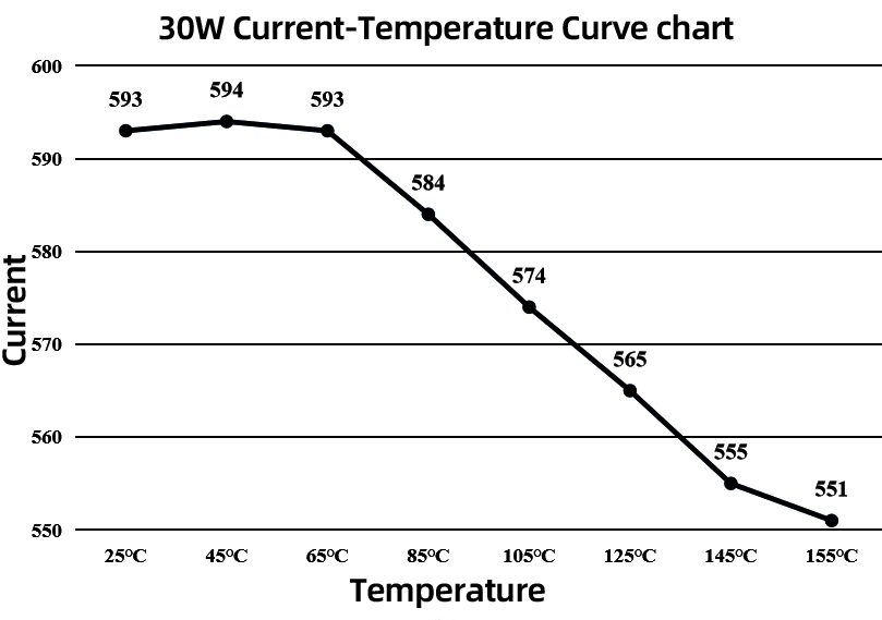 Evercore Constant Voltage COB Series Special Topic
