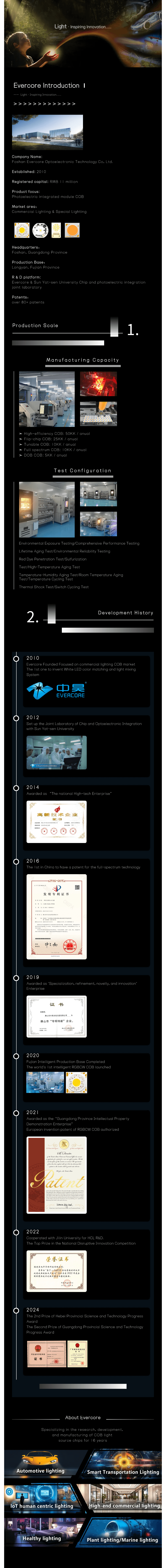Evercore Introduction